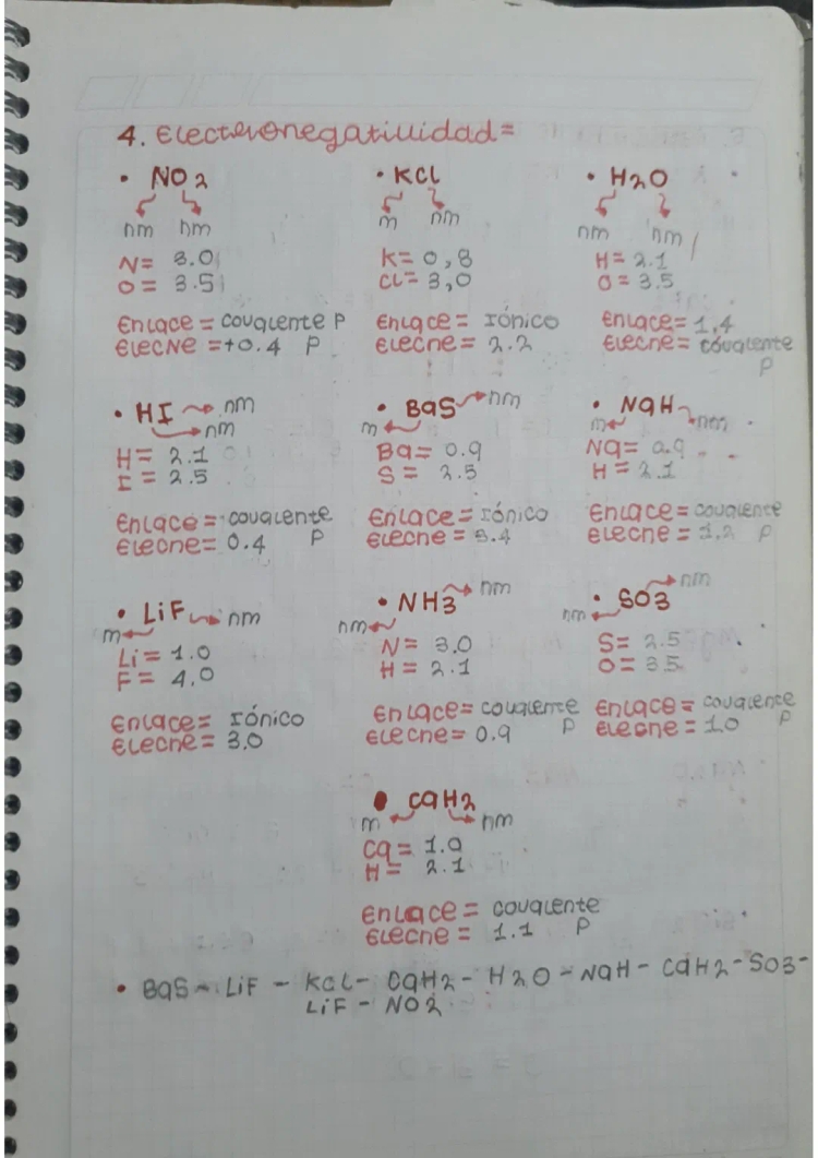 Electronegatividad