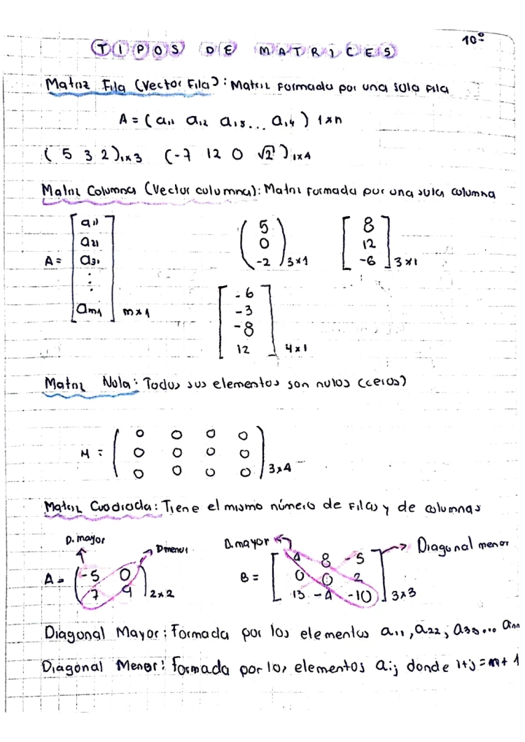 Matrices 