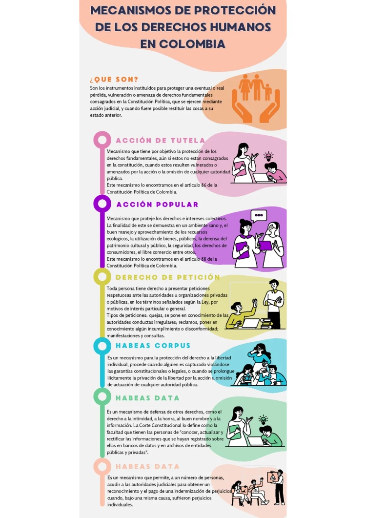 ¿Cuáles son los 7 mecanismos de participación ciudadana? Ejemplos y PDF en Colombia para niños