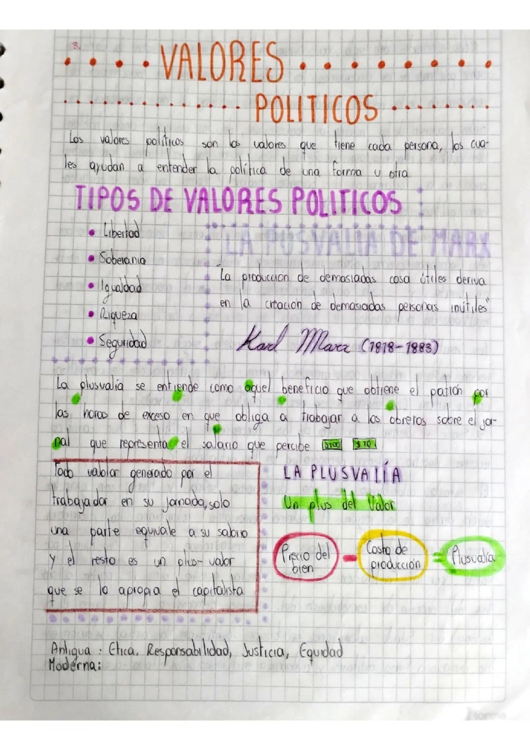 10 Valores Democráticos y Tipos de Democracia para Niños