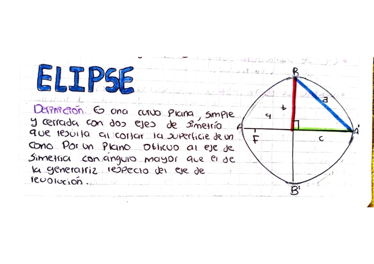 Elementos y Ecuaciones de la Elipse para Niños