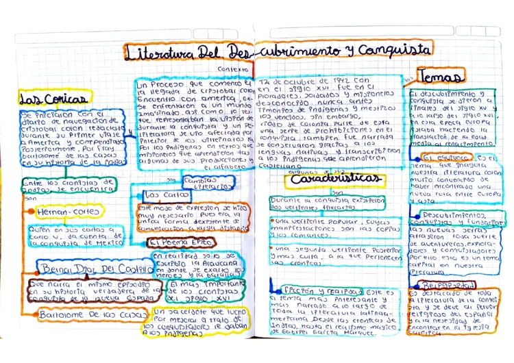 Mapa Conceptual de la Literatura del Descubrimiento y la Conquista - GRADO 8