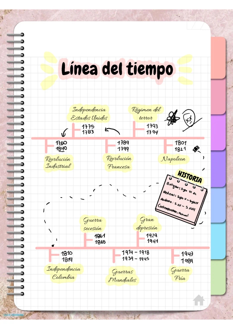 Línea de Tiempo de Colombia 1810-2022: Hechos Históricos, Guerras y Más