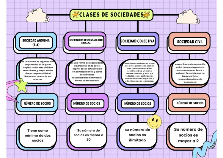 Tipus de Societats Mercantils i les Seves Característiques