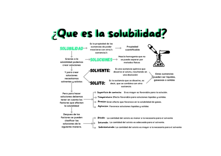 Factores que Afectan la Solubilidad: Qué es y Ejemplos de Soluciones Saturadas y Sobresaturadas