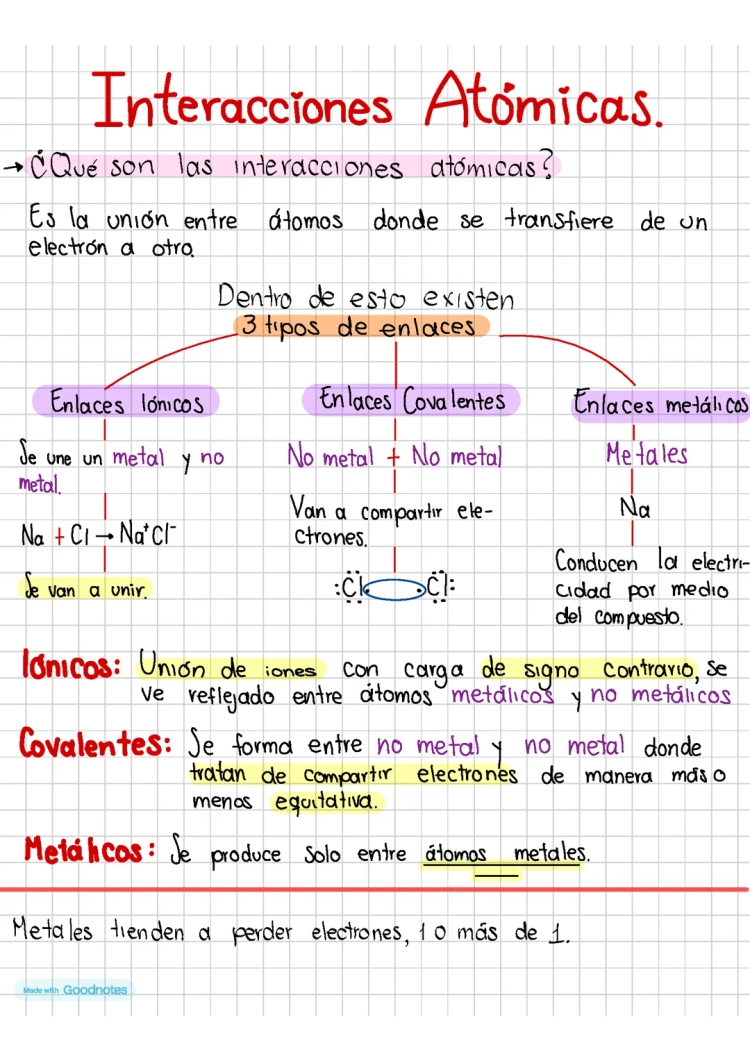 Tipos de Enlaces Químicos y Fuerzas Intermoleculares