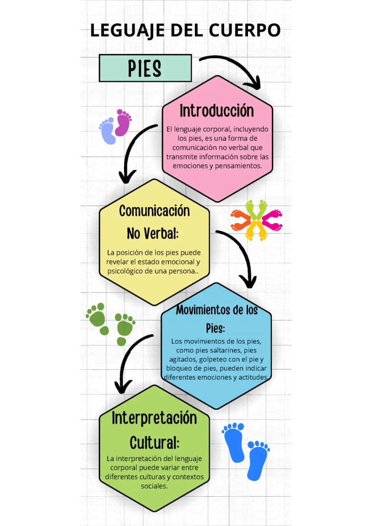 Lenguaje Corporal de los Pies: Ejemplos y Significados