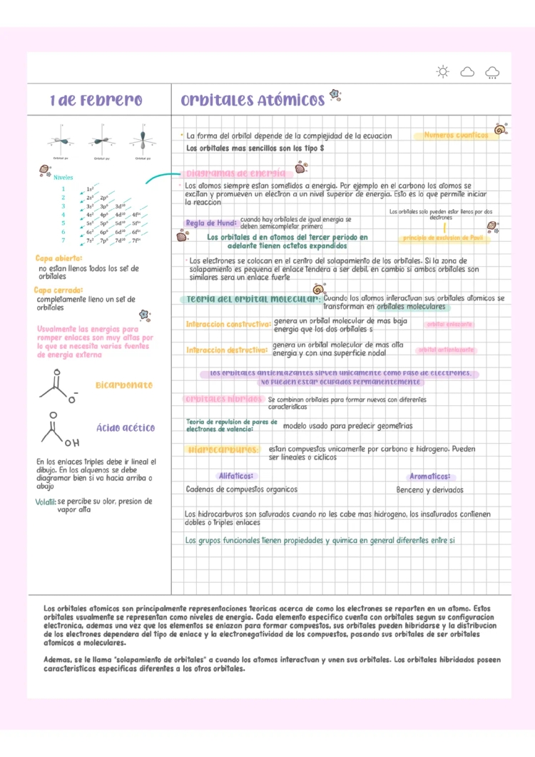 Guía Fácil de Orbitales Atómicos y Moleculares: s p d f, Reglas de Hund y Más