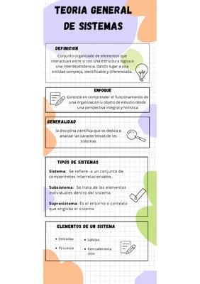 Infografía: Teoría General de Sistemas SENA - Historia, Aplicaciones y Ejemplos