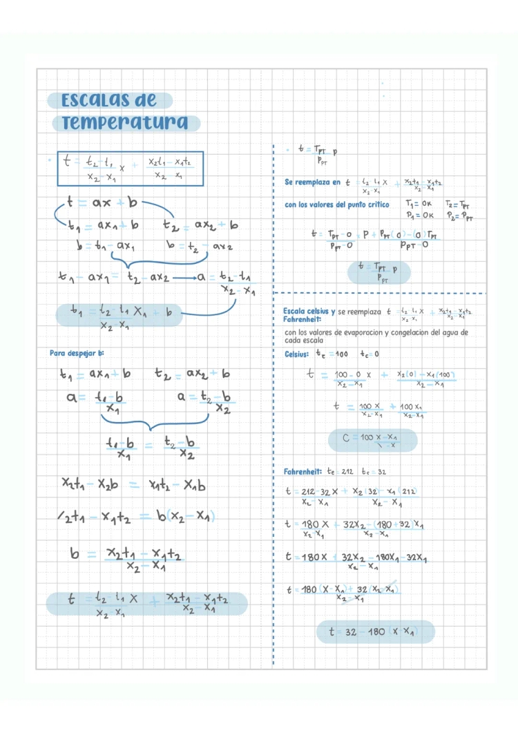 Diferencia entre grados Celsius y Fahrenheit: Ejercicios y conversiones