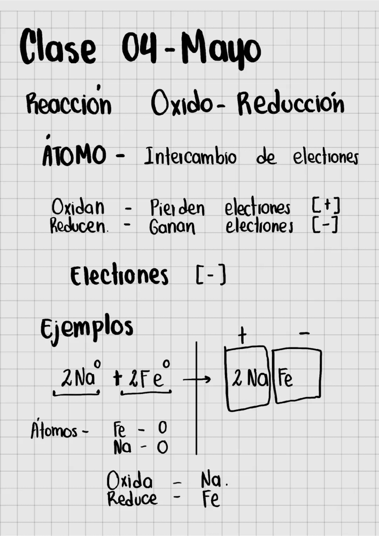 Reacciones y Nomenclatura en Química Orgánica: Ejemplos Simples para Niños