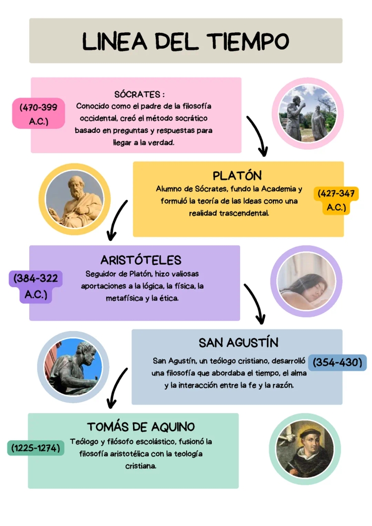 Actividad Temas Basicos de Sociales 