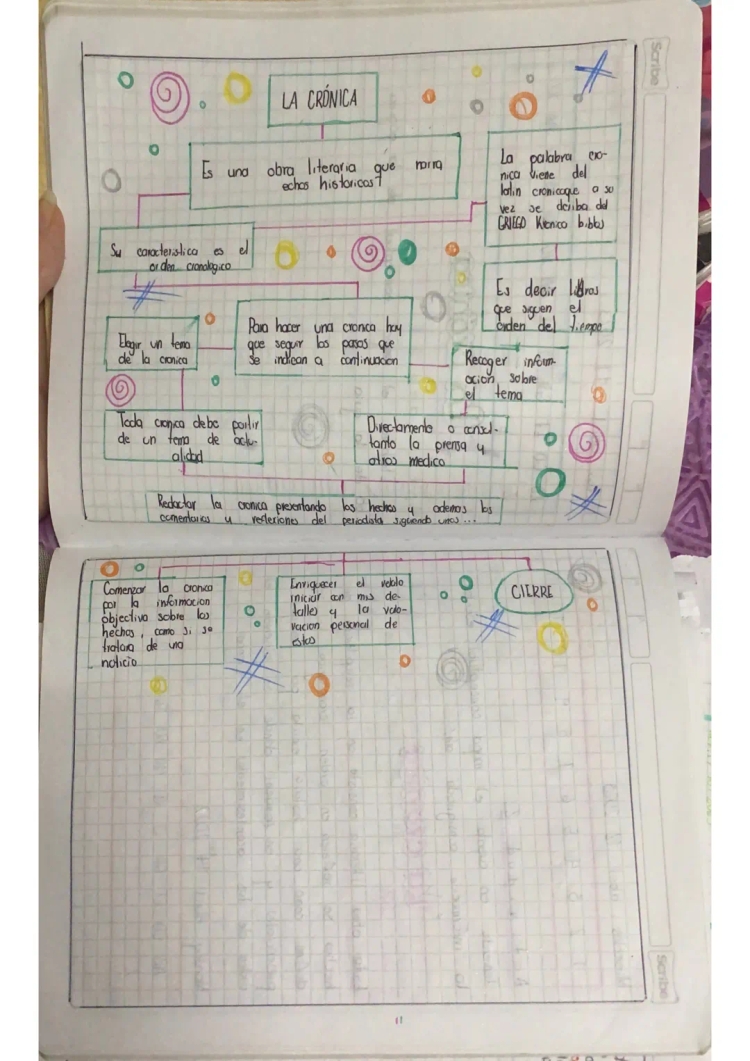 Mapa Conceptual de la Crónica Periodística y sus Características