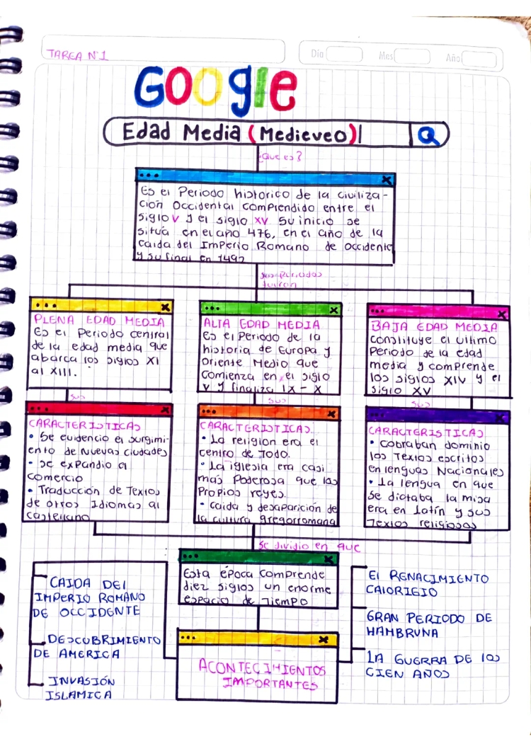 Periodos y Características de la Edad Media: Resumen Completo