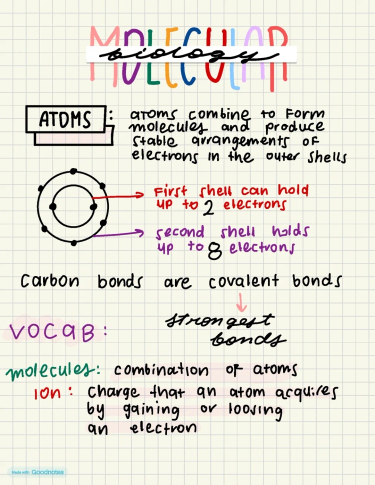 Atoms and Molecules: Exploring Cells, Tissues, and Organs in Molecular Biology