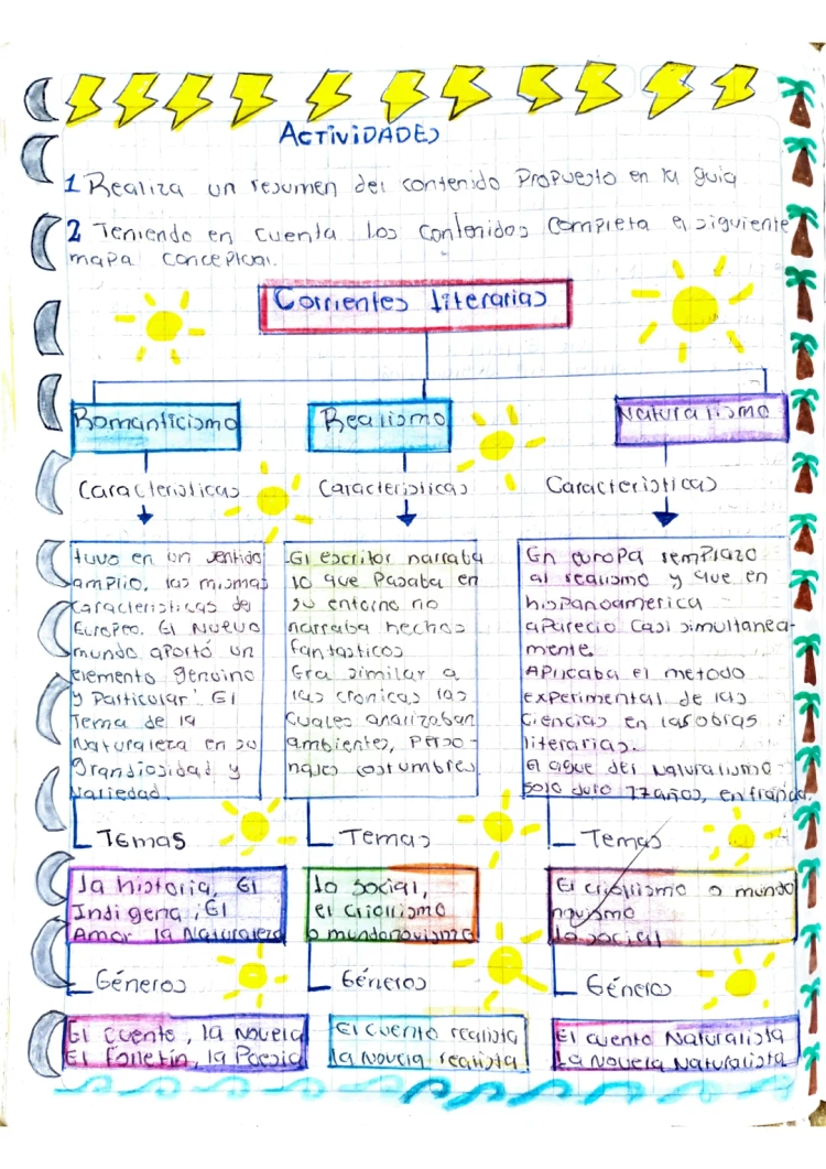 Mapa conceptual de corrientes literarias latinoamericanas y diferencias entre romanticismo y realismo