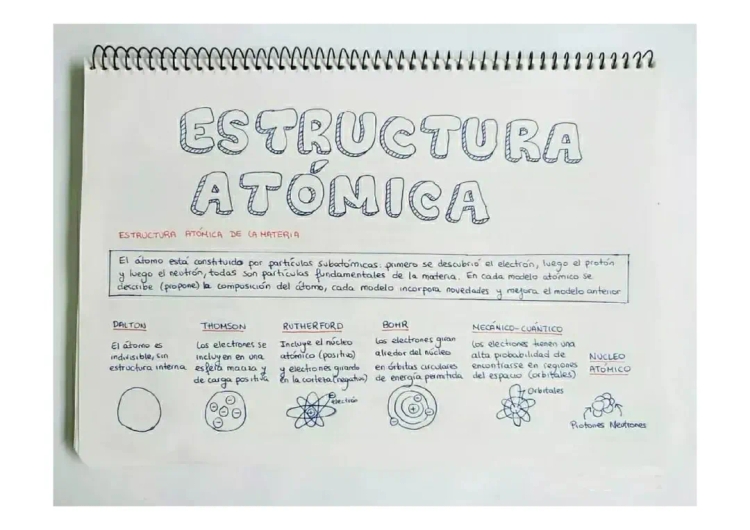 Estructura Atómica: Resumen y Ejemplos Fácil de Entender