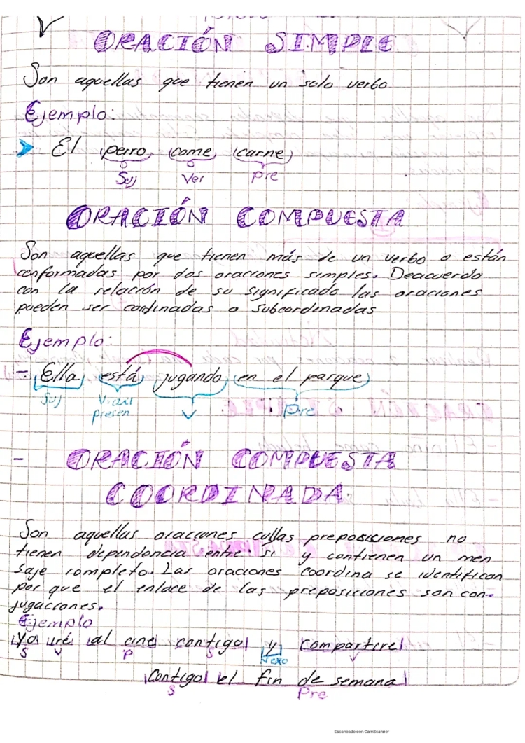 Oraciones Simples y Compuestas: Coordinadas, Subordinadas y Ejercicios Divertidos