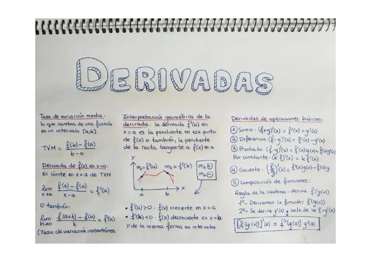 Cómo Resolver Derivadas de Funciones y Ejemplos Divertidos