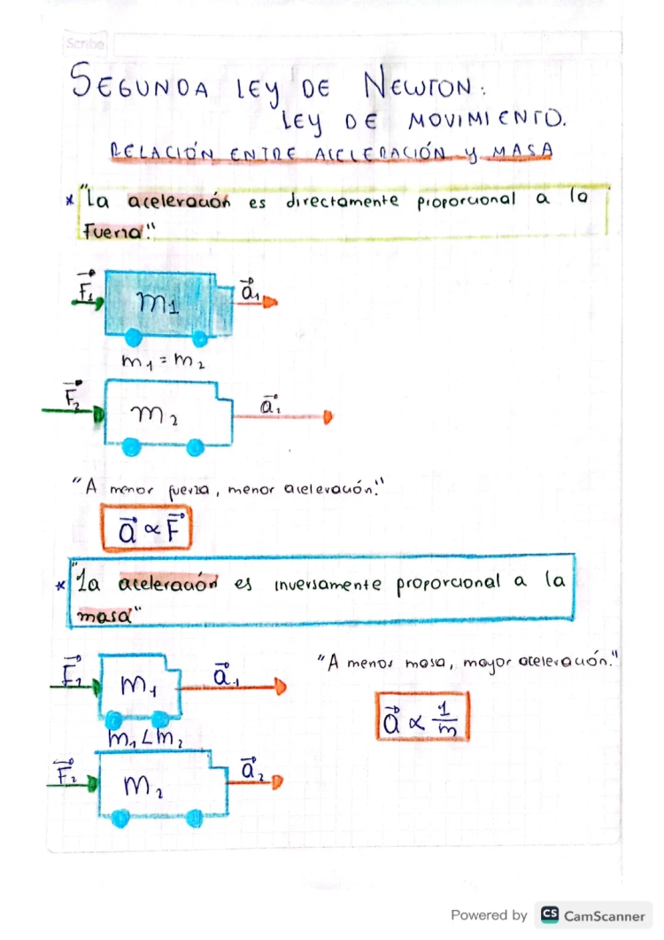 Segunda ley de Newton: fórmula, ejemplos, y experimentos