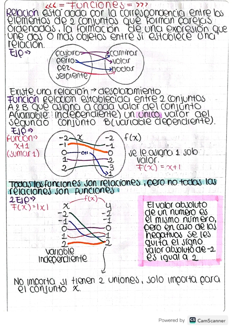 Relaciones y Funciones Matemáticas: Ejemplos y Ejercicios Resueltos para Niños