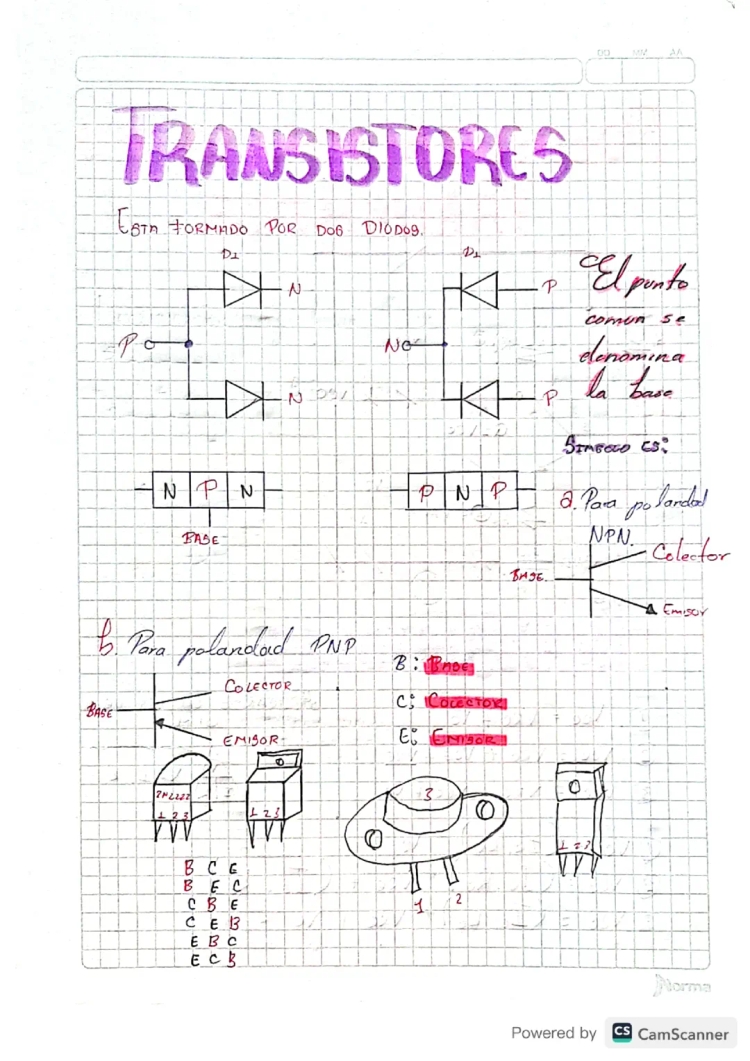 Tipi di Transistor: NPN, PNP, ed Esempi