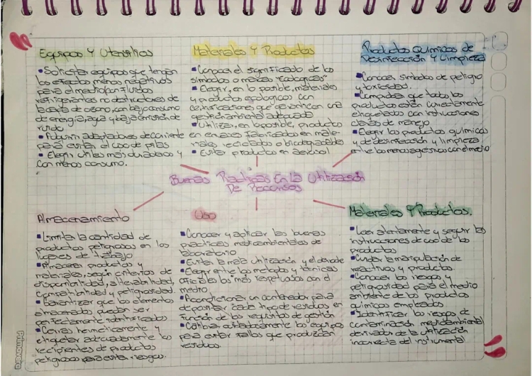 Cómo Manejar Residuos de Laboratorio y Practicar la Sustentabilidad