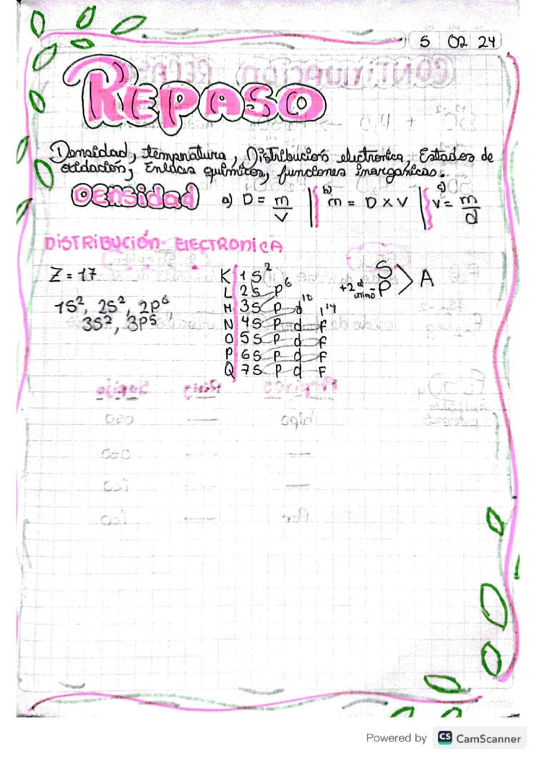 Repaso divertido: Configuración electrónica y Balanceo de ecuaciones químicas