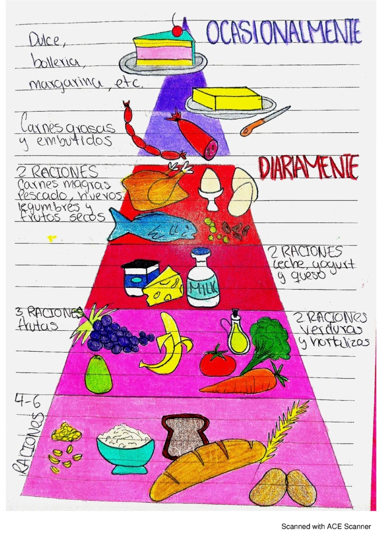 20 alimentos para el cerebro y cómo medir las porciones con la mano