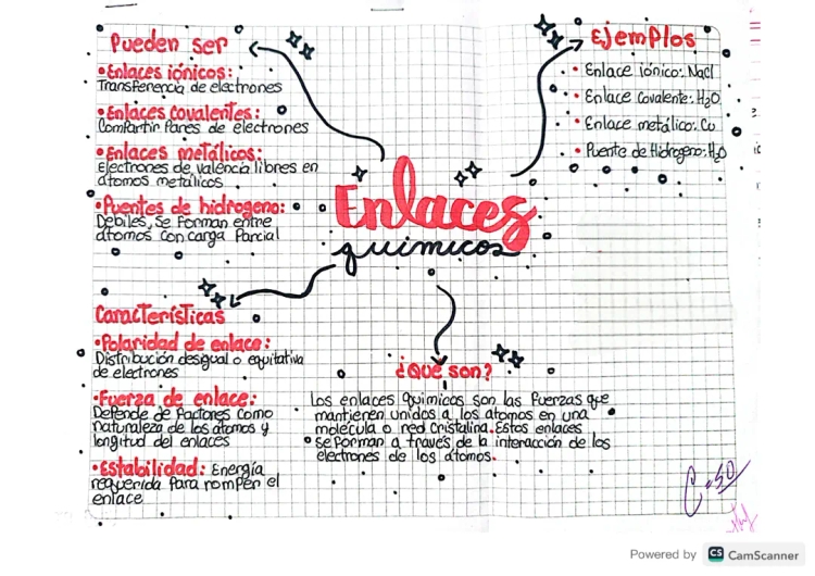 10 Tipos de Enlaces Químicos y Ejemplos Divertidos