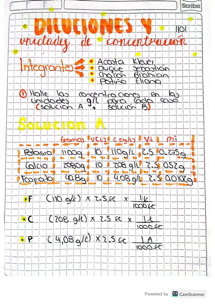 Tipos de Concentración y Diluciones Ejemplos para Niños