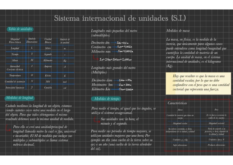 Sistema Internacional de Unidades y Sistema Sexagesimal Fácil