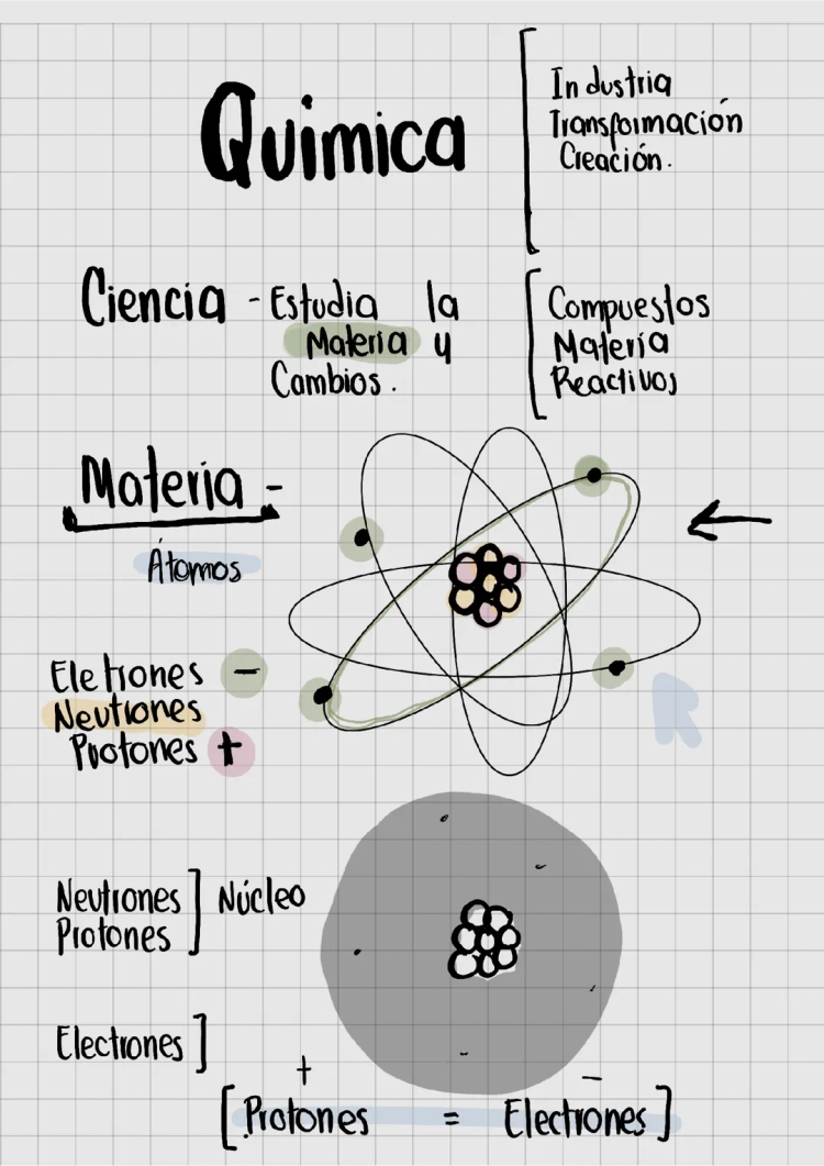 Estructura Atómica y Enlaces Químicos: Resúmenes y Ejemplos para Curiosos