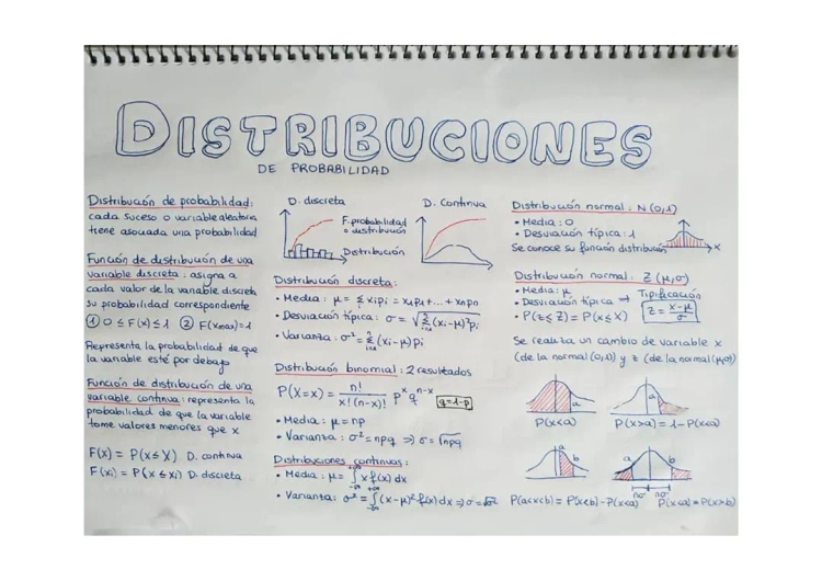 Distribuciones de Probabilidad: Ejemplos Fácil y Fórmulas