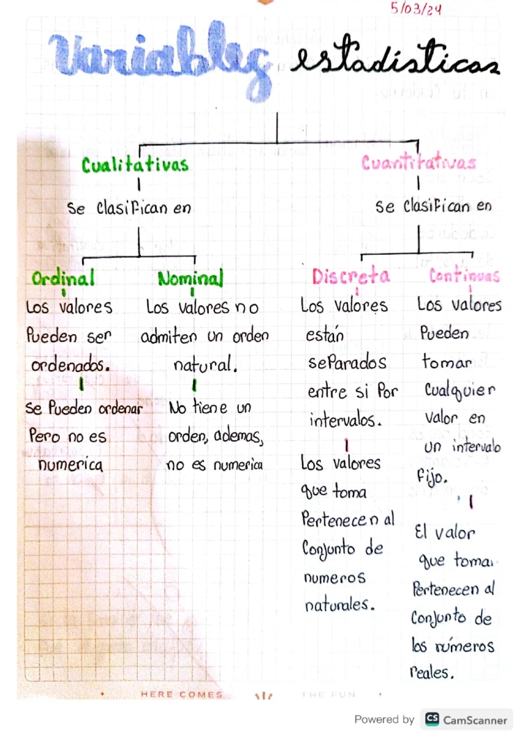 Mapa Conceptual de Variables Cuantitativas y Cualitativas para Niños