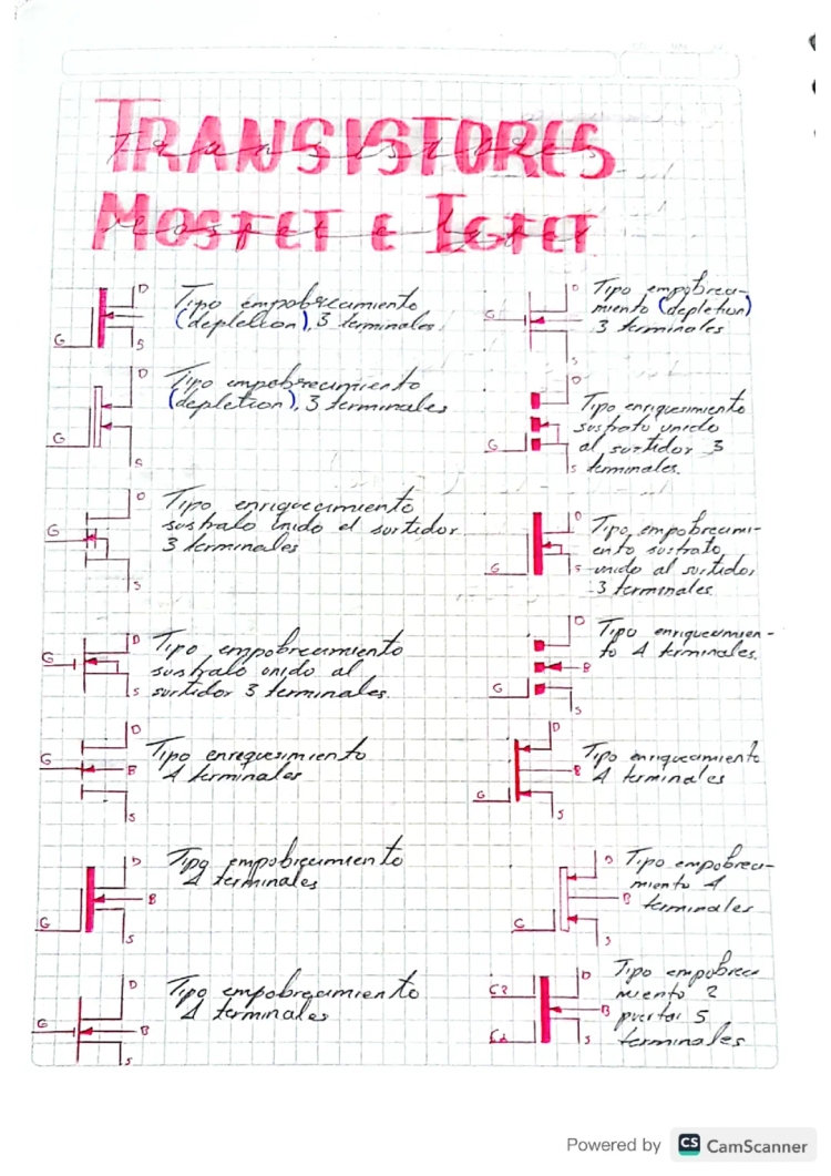 Transistors MOSFET i IGBT: Tipus, Característiques i Ús