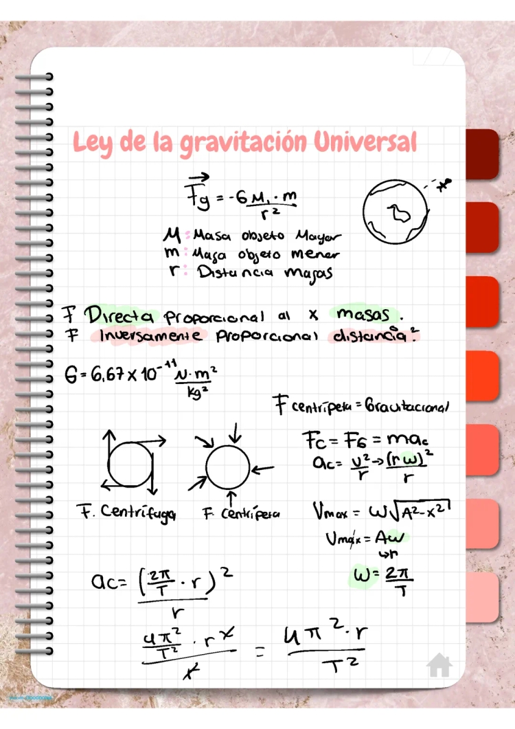 Resumen y Fórmula de la Ley de Gravitación Universal con Ejemplos