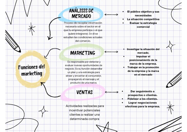 Cómo Hacer un Análisis de Mercado y Estrategias de Ventas con Ejemplos PDF y Word