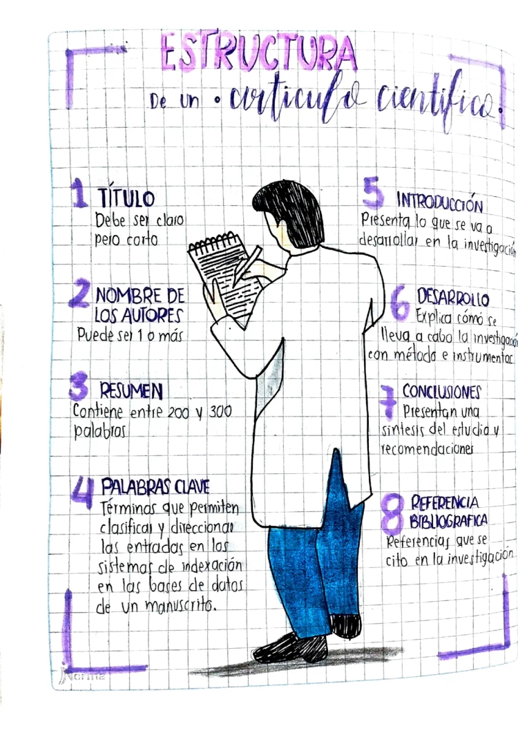 Estructura de un Artículo Científico PDF y Ejemplos para Niños