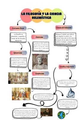 La filosofía y la ciencia helenística 