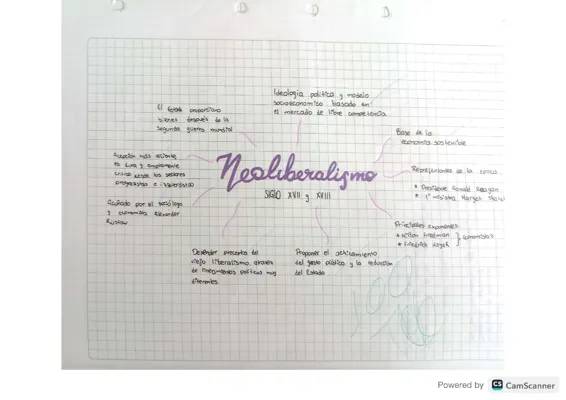 ¿Qué es el Neoliberalismo? Ejemplos y Características para Entender