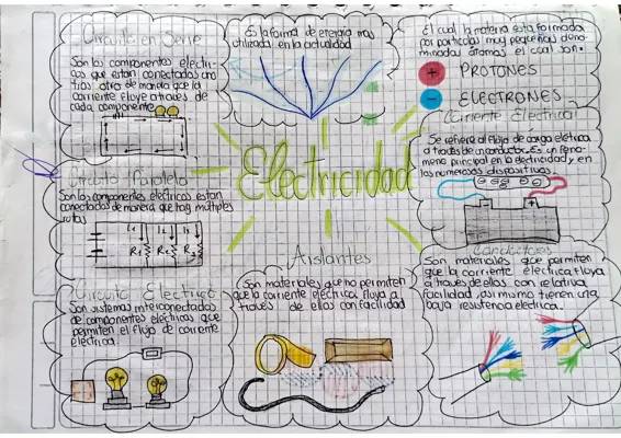 Todo sobre Circuitos: Series, Paralelos y las Leyes de Kirchhoff