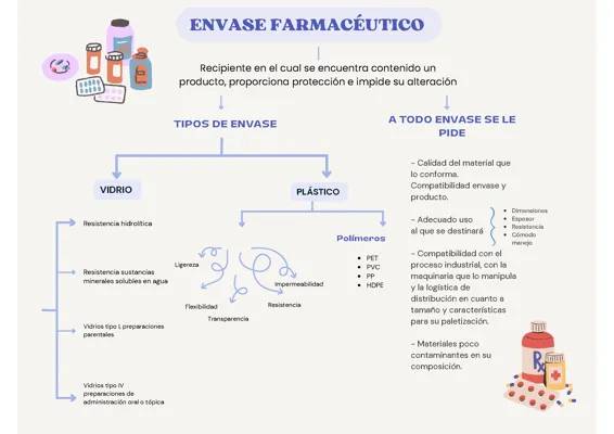 Tipos de envases y frascos de vidrio para medicamentos