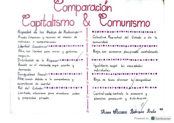 ¿Qué es Capitalismo y Comunismo? - Diferencias Divertidas para Niños