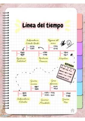 Línea de Tiempo de Colombia y Sus Hechos Históricos para Niños