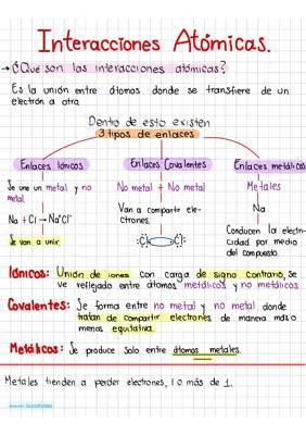 Los Enlaces Químicos y las Fuerzas Intermoleculares: Guía Sencilla