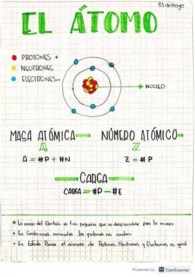 Química: Tema 1 - Átomo y Masa