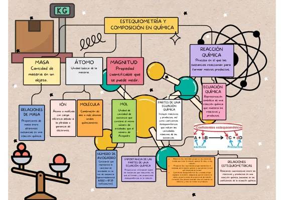  Estequiometría y Composición en Química