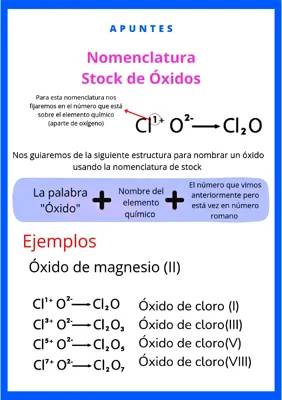 Nomenclatura Stock de Óxidos 