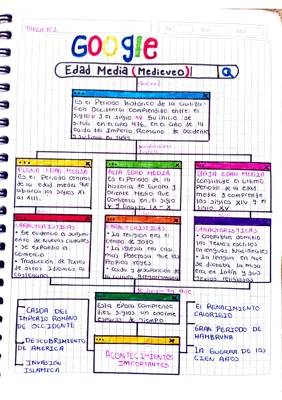 Descubre los Periodos de la Edad Media: Alta, Plena y Baja